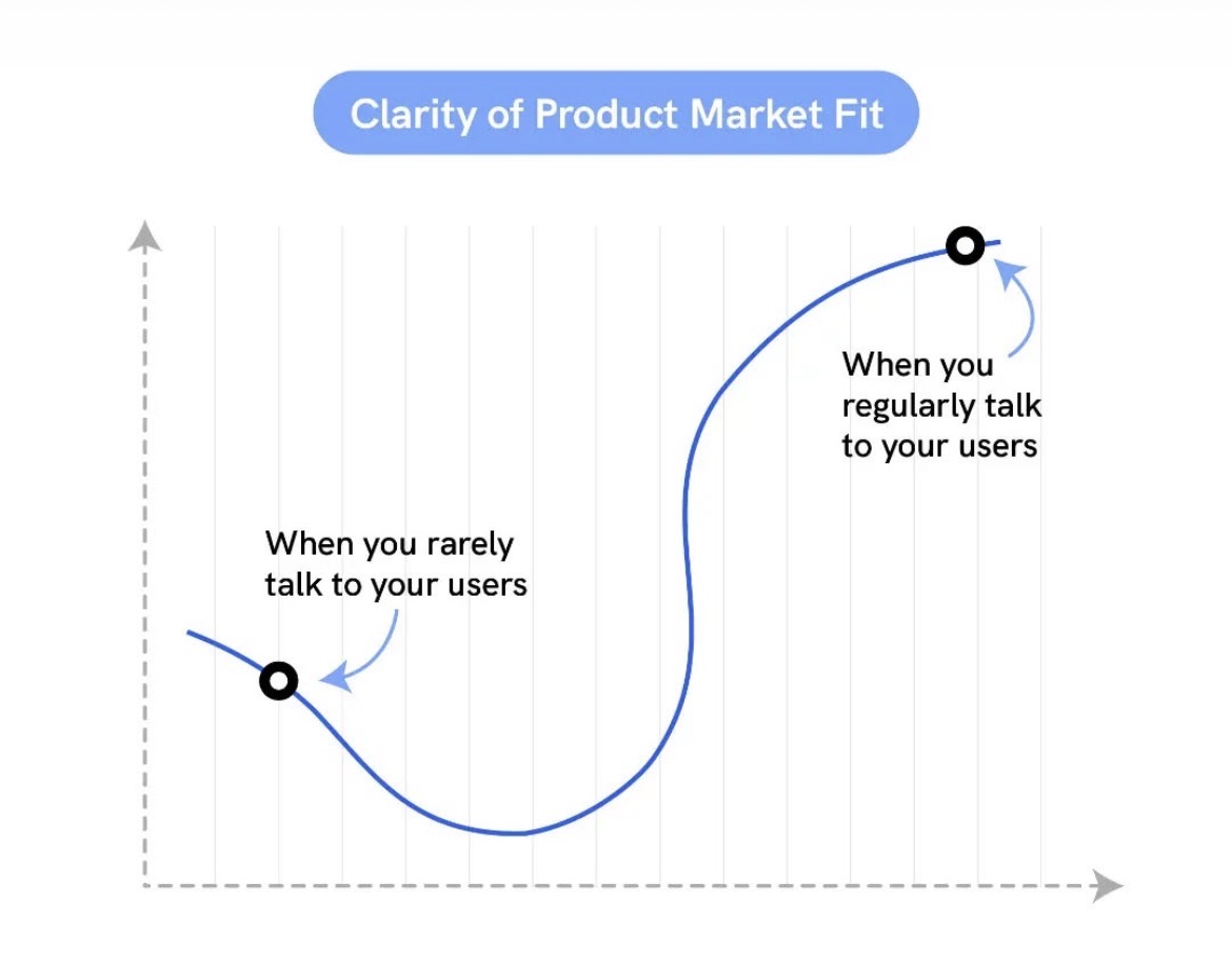 Smart survey targeting