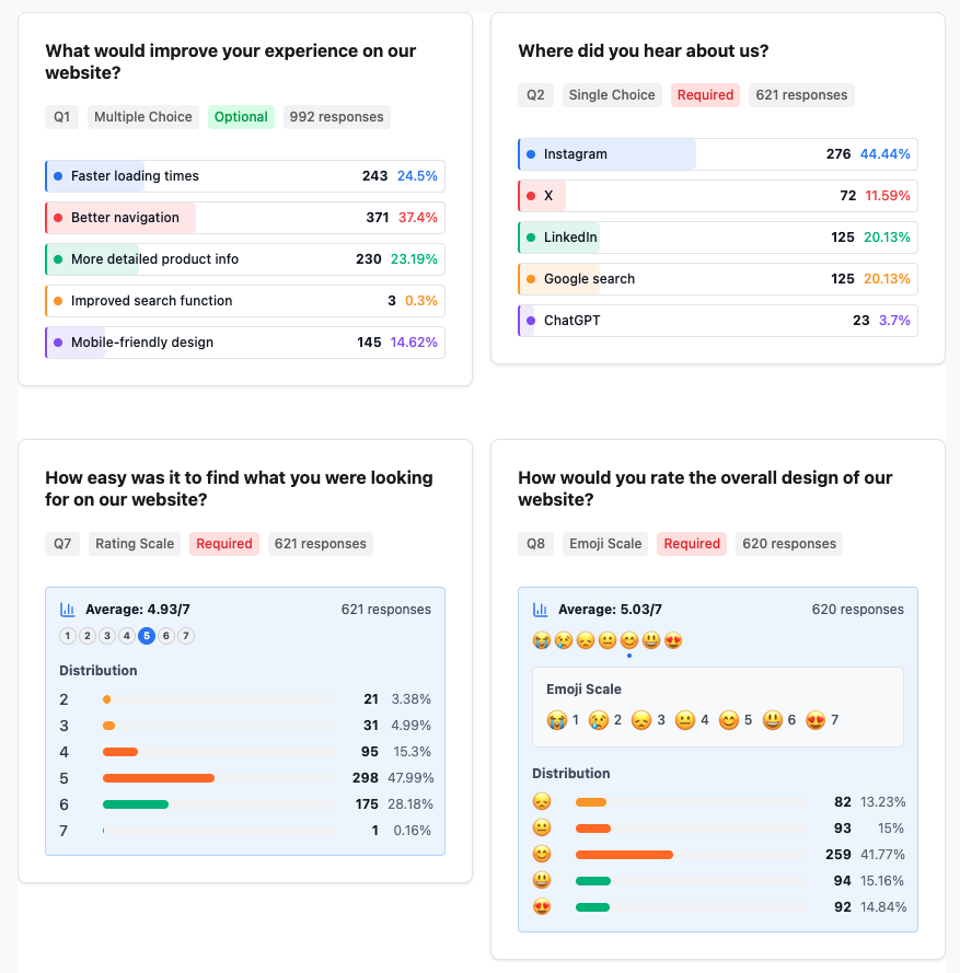 Analytics Dashboard Preview