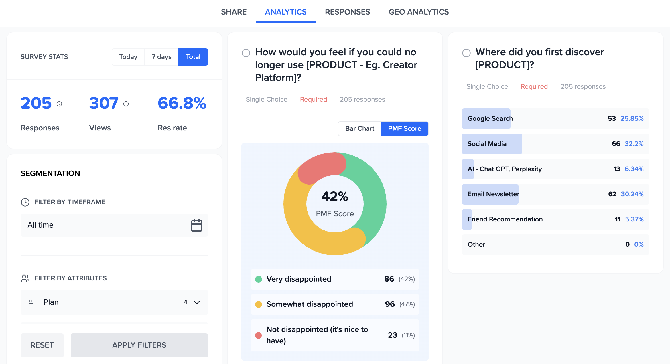 Customer feedback analytics dashboard showing trends and patterns in feedback data