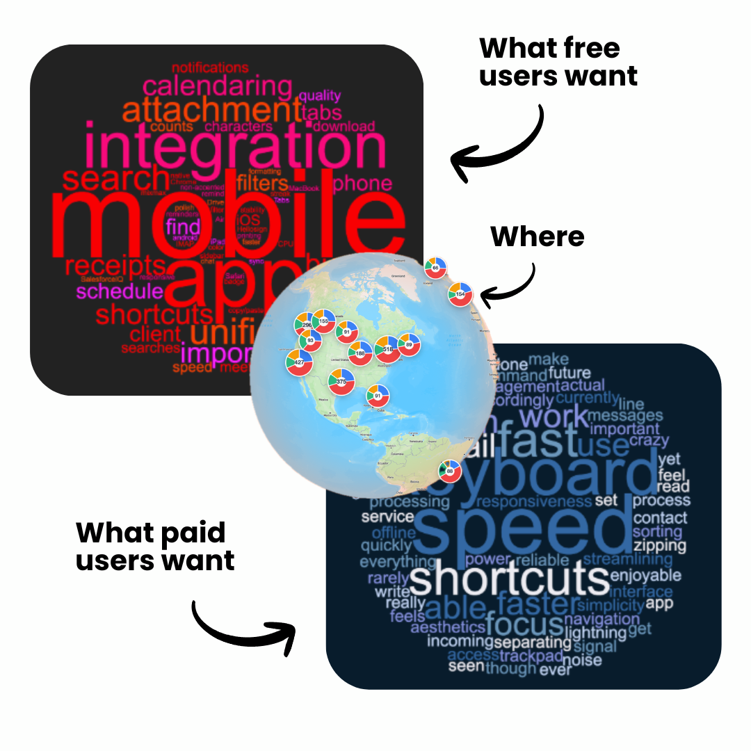 User segmentation dashboard showing feedback by different user groups