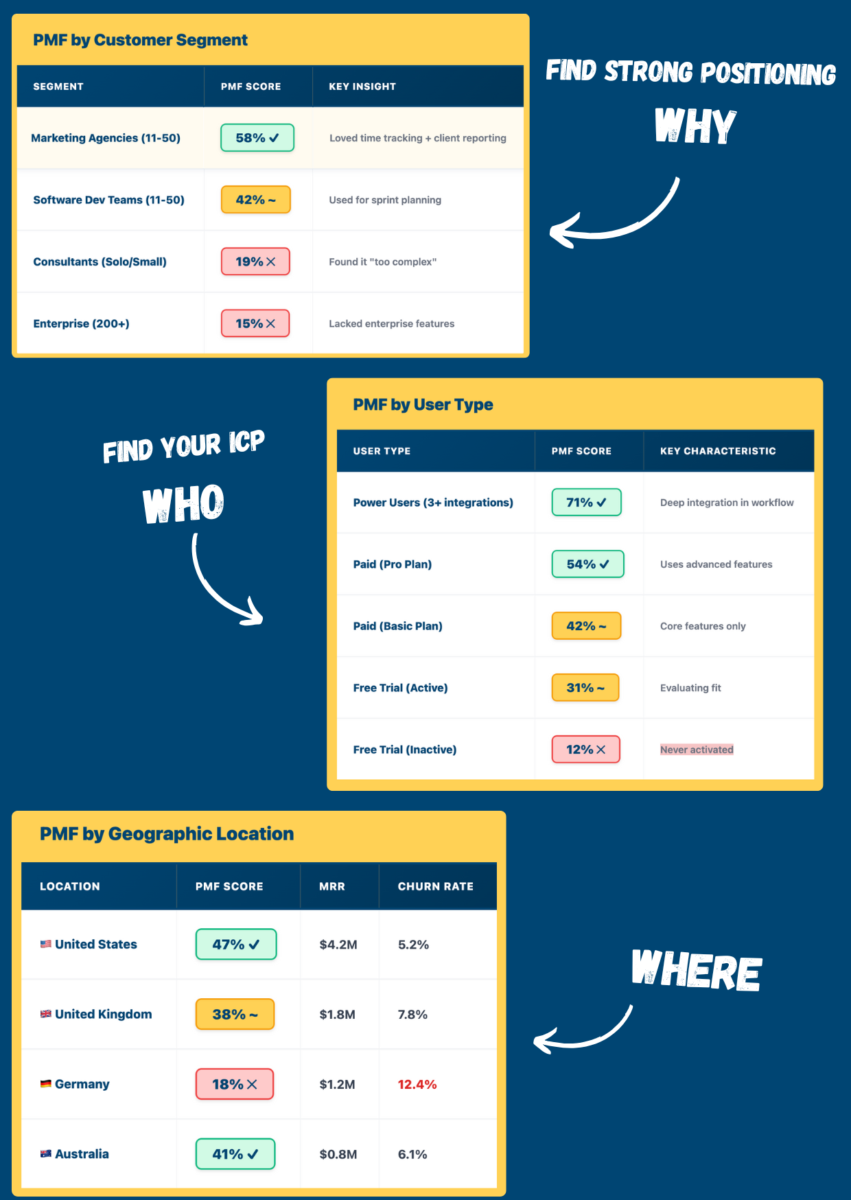 PMF measurement dashboard demo