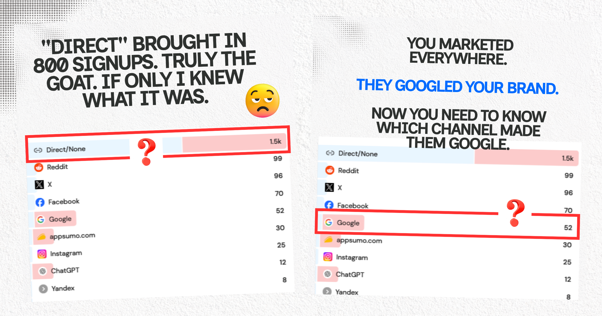 Marketing attribution survey.