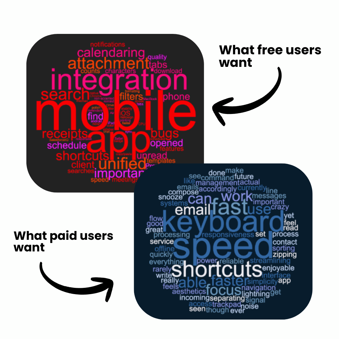 Custom user data with surveys